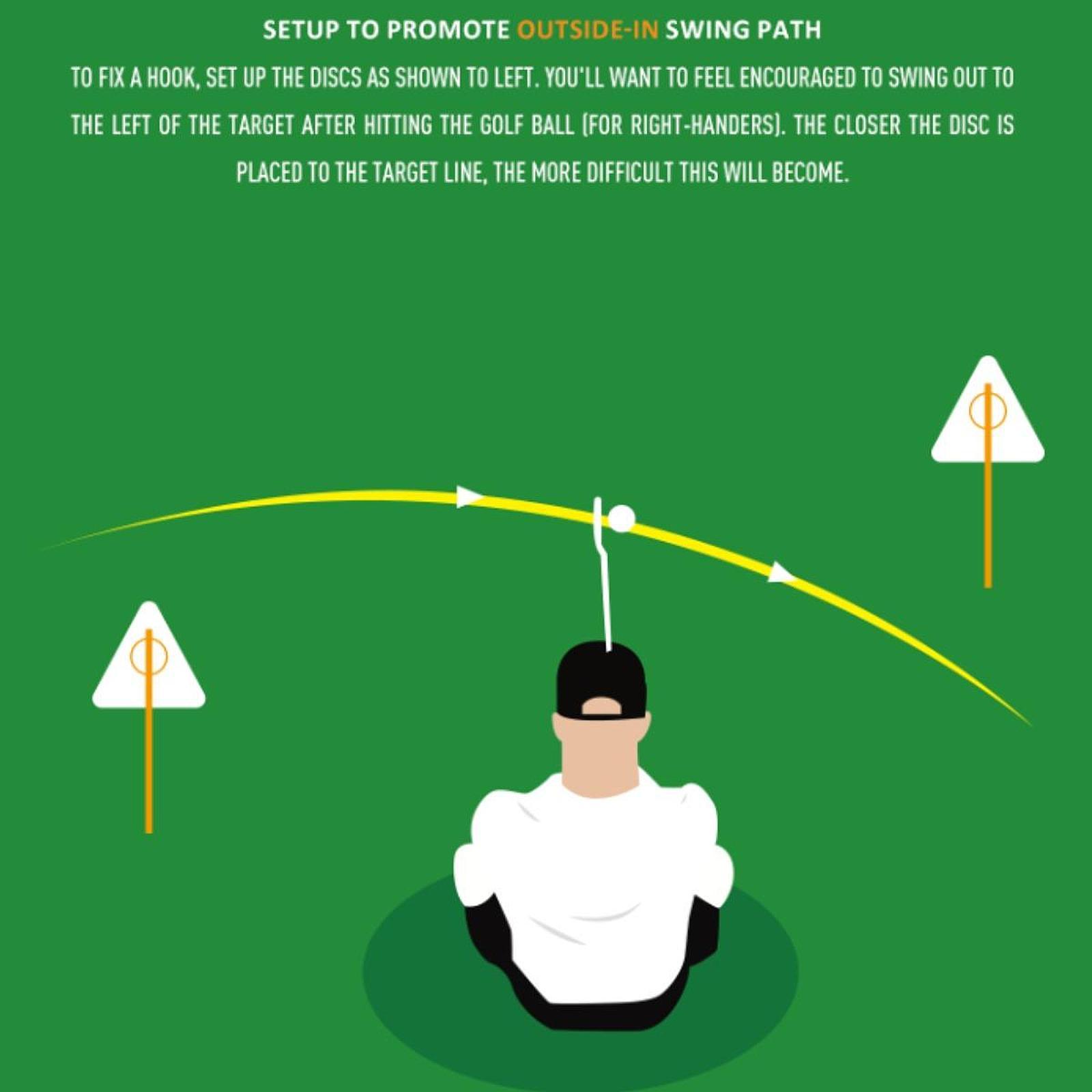 Pro Golf Practice Equipment Sw - đánh giá và giá Alignment Stick Set